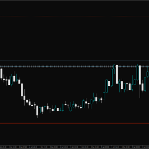 GLD BreakEven（MT4専用）