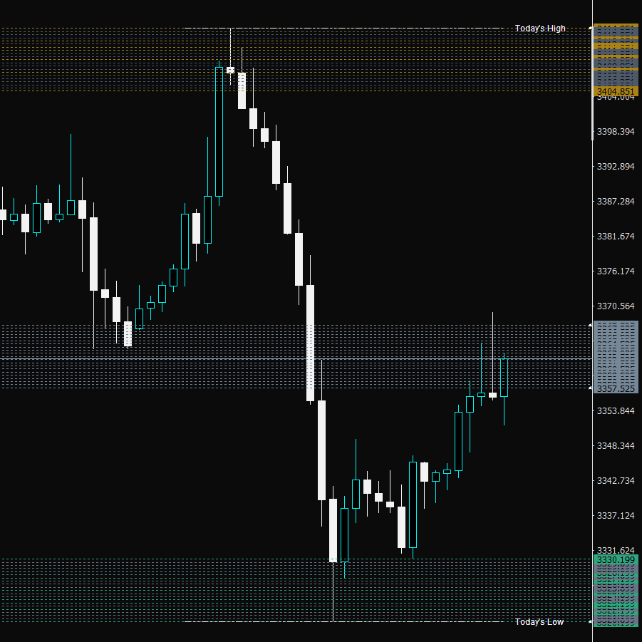 GLD losscut Almeasures multiline(MT4専用)