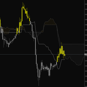GLD Ichimoku チャートテンプレート（MT4専用）