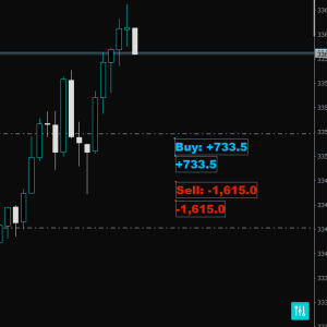 GLD Pips on Chart （MT4専用）