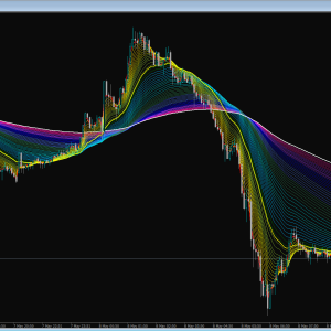 GLD GMMAレインボー＋バンドウォーク チャートテンプレート（MT4専用）